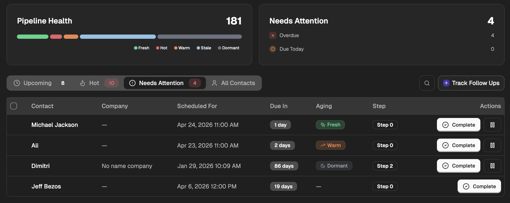 GetMyKPI follow-up tracker dashboard showing pipeline health and contacts needing attention